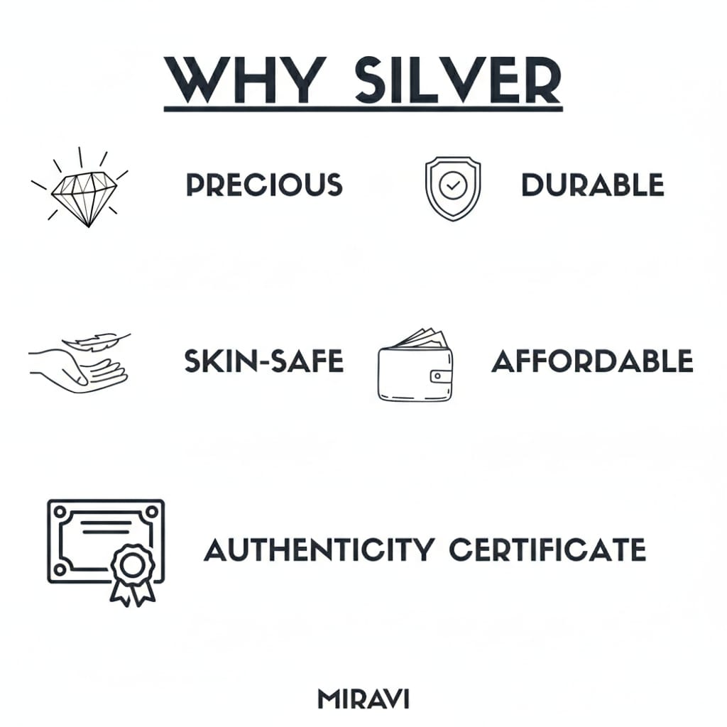 Why Choose Silver